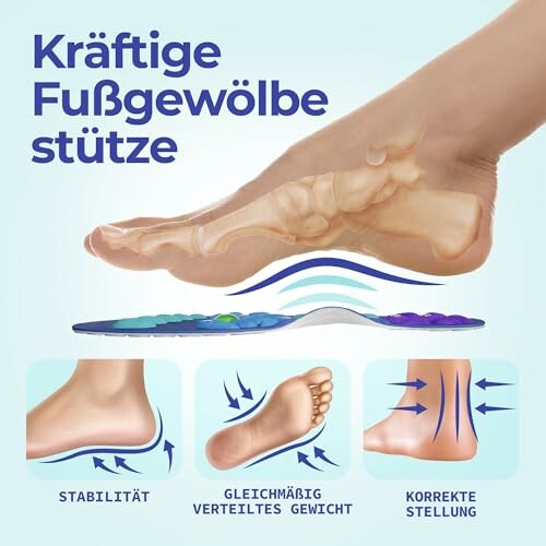Darstellung der Fußgewölbestütze und ihrer Vorteile.