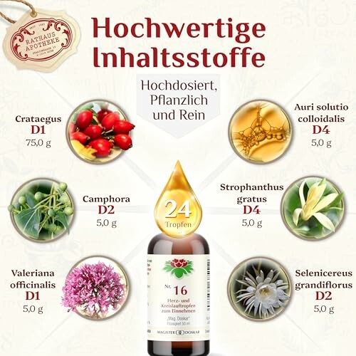 Illustration von Inhaltsstoffen mit Tropfenflasche in der Mitte.