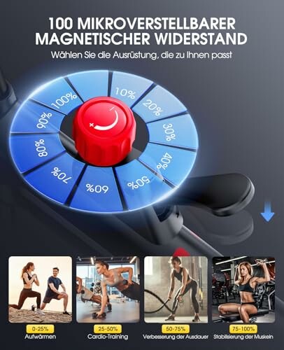 Einstellbarer magnetischer Widerstand für Fitnessgeräte.