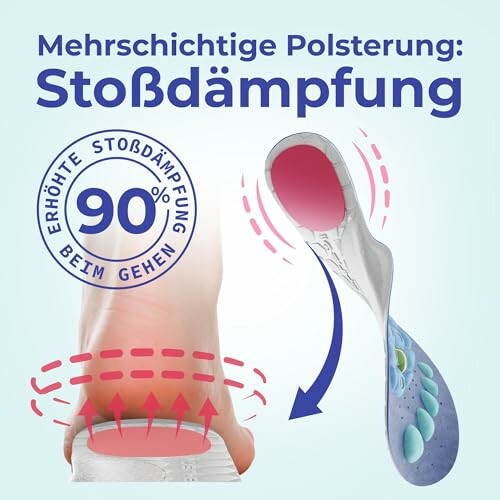 Orthopädische Einlegesohle mit Stoßdämpfung
